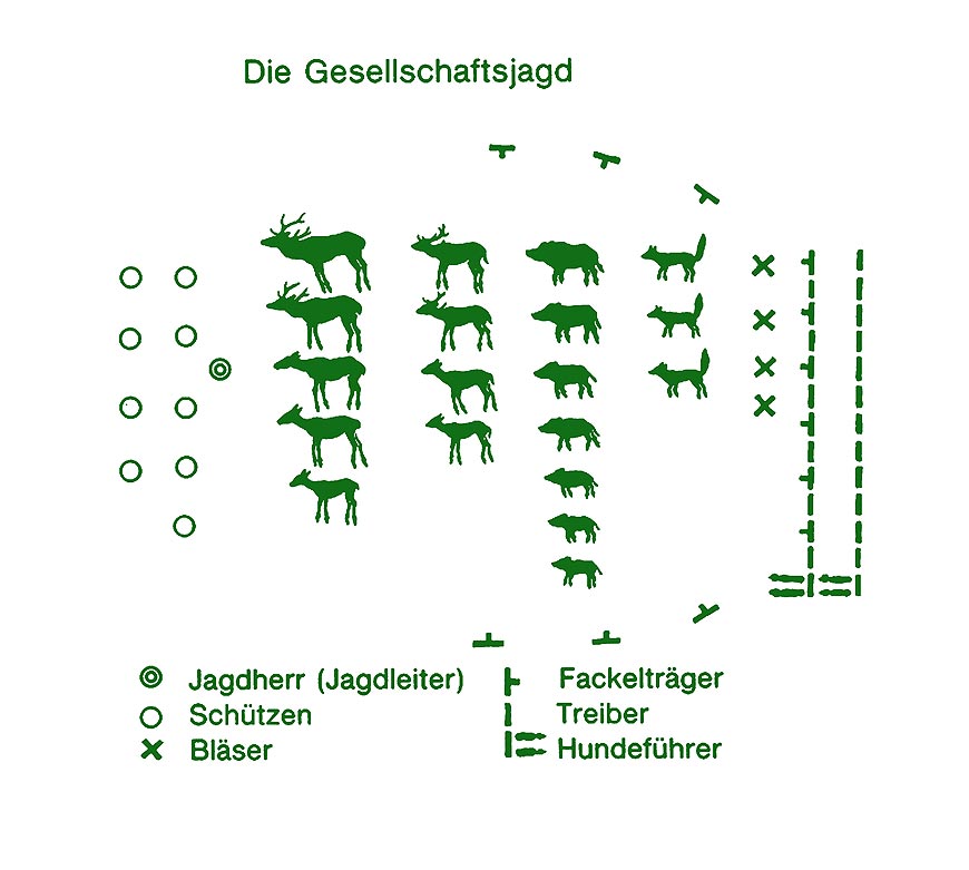 Die Gesellschaftsjagd