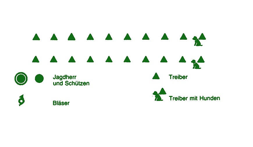 Die Gesellschaftsjagd